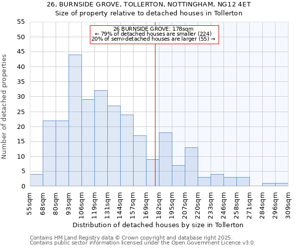 26, BURNSIDE GROVE, TOLLERTON, NOTTINGHAM, NG12 4ET: Size of property relative to detached houses in Tollerton