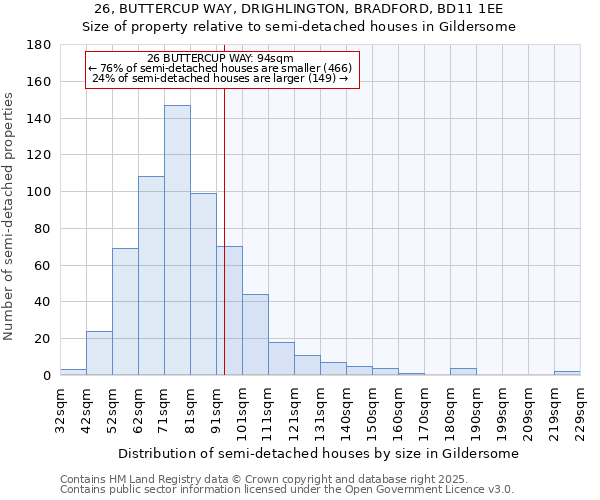 26, BUTTERCUP WAY, DRIGHLINGTON, BRADFORD, BD11 1EE: Size of property relative to semi-detached houses houses in Gildersome