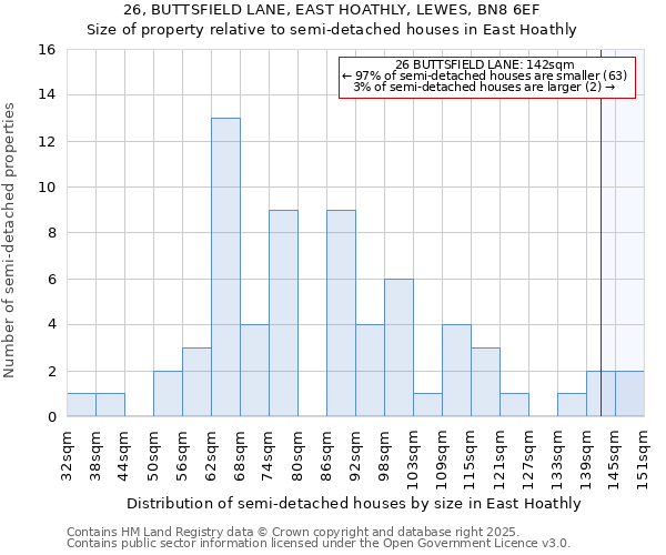 26, BUTTSFIELD LANE, EAST HOATHLY, LEWES, BN8 6EF: Size of property relative to detached houses in East Hoathly