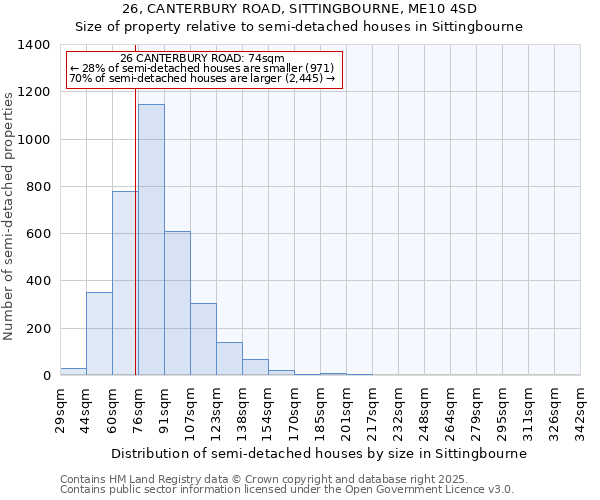 26, CANTERBURY ROAD, SITTINGBOURNE, ME10 4SD: Size of property relative to detached houses in Sittingbourne