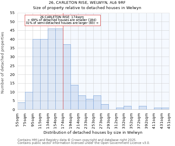 26, CARLETON RISE, WELWYN, AL6 9RF: Size of property relative to detached houses houses in Welwyn