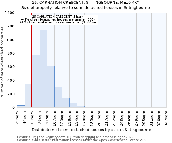26, CARNATION CRESCENT, SITTINGBOURNE, ME10 4RY: Size of property relative to semi-detached houses houses in Sittingbourne