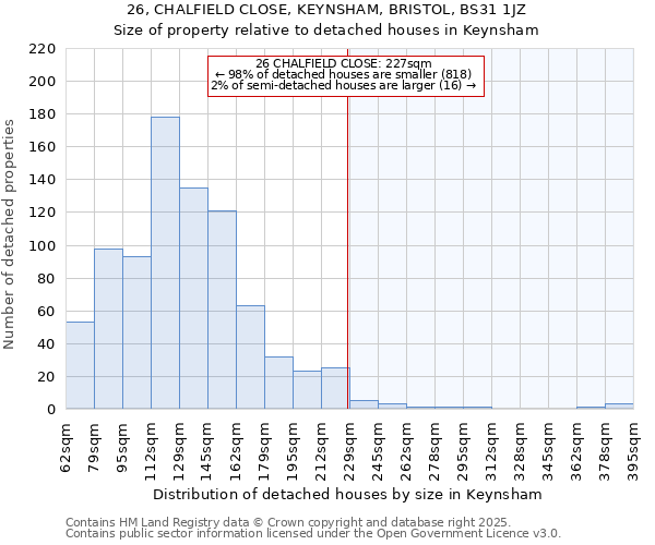 26, CHALFIELD CLOSE, KEYNSHAM, BRISTOL, BS31 1JZ: Size of property relative to detached houses houses in Keynsham