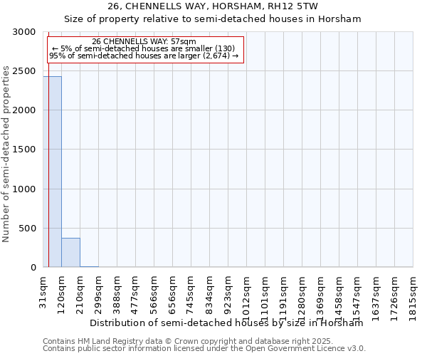 26, CHENNELLS WAY, HORSHAM, RH12 5TW: Size of property relative to semi-detached houses houses in Horsham