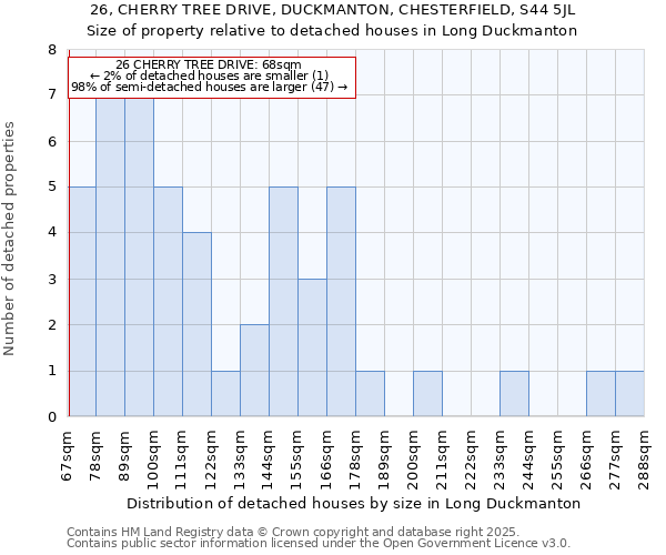 26, CHERRY TREE DRIVE, DUCKMANTON, CHESTERFIELD, S44 5JL: Size of property relative to detached houses houses in Long Duckmanton