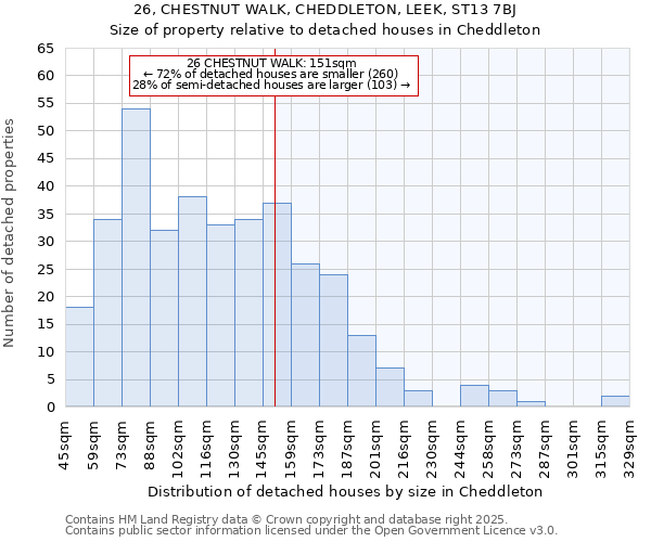 26, CHESTNUT WALK, CHEDDLETON, LEEK, ST13 7BJ: Size of property relative to detached houses houses in Cheddleton
