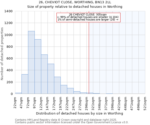 26, CHEVIOT CLOSE, WORTHING, BN13 2LL: Size of property relative to detached houses houses in Worthing