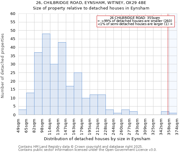 26, CHILBRIDGE ROAD, EYNSHAM, WITNEY, OX29 4BE: Size of property relative to detached houses houses in Eynsham