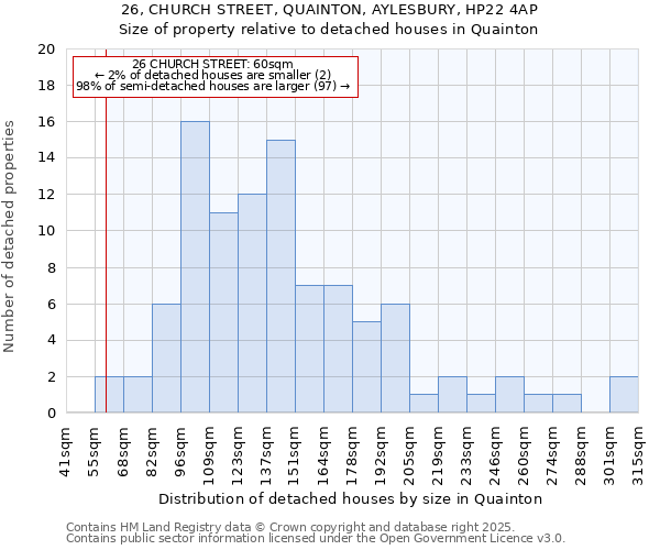 26, CHURCH STREET, QUAINTON, AYLESBURY, HP22 4AP: Size of property relative to detached houses houses in Quainton