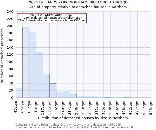 26, CLEVELANDS PARK, NORTHAM, BIDEFORD, EX39 3QH: Size of property relative to detached houses houses in Northam
