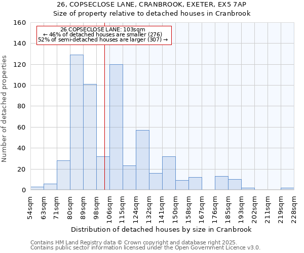 26, COPSECLOSE LANE, CRANBROOK, EXETER, EX5 7AP: Size of property relative to detached houses houses in Cranbrook