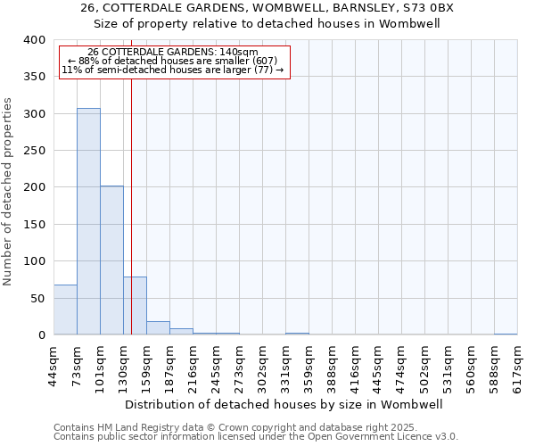 26, COTTERDALE GARDENS, WOMBWELL, BARNSLEY, S73 0BX: Size of property relative to detached houses in Wombwell