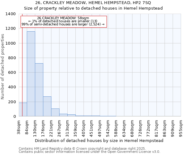 26, CRACKLEY MEADOW, HEMEL HEMPSTEAD, HP2 7SQ: Size of property relative to detached houses houses in Hemel Hempstead
