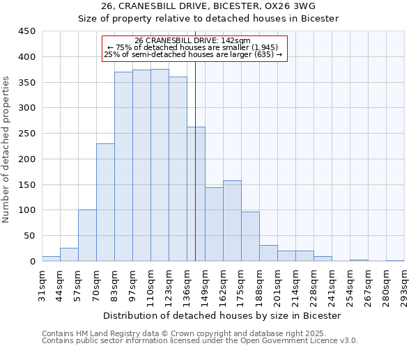 26, CRANESBILL DRIVE, BICESTER, OX26 3WG: Size of property relative to detached houses houses in Bicester