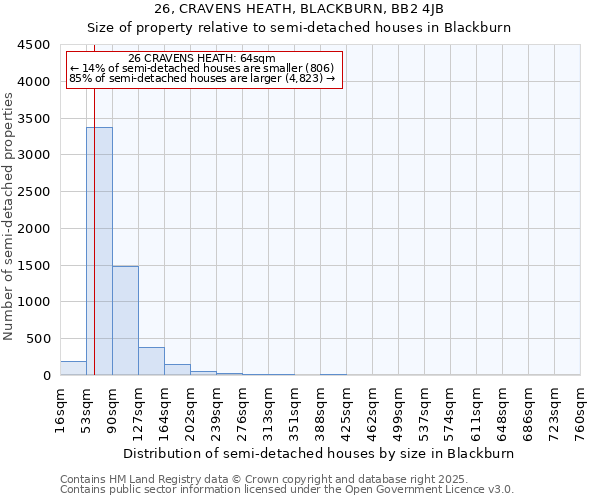 26, CRAVENS HEATH, BLACKBURN, BB2 4JB: Size of property relative to semi-detached houses houses in Blackburn
