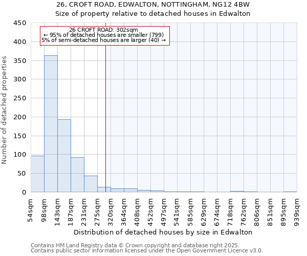 26, CROFT ROAD, EDWALTON, NOTTINGHAM, NG12 4BW: Size of property relative to detached houses in Edwalton