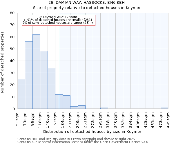26, DAMIAN WAY, HASSOCKS, BN6 8BH: Size of property relative to detached houses houses in Keymer