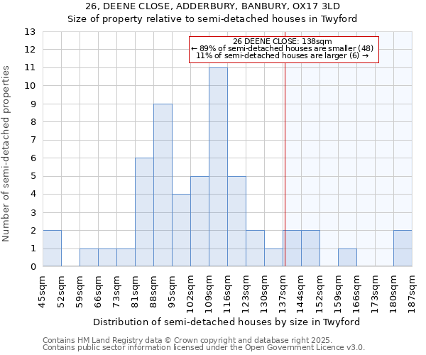 26, DEENE CLOSE, ADDERBURY, BANBURY, OX17 3LD: Size of property relative to detached houses in Twyford