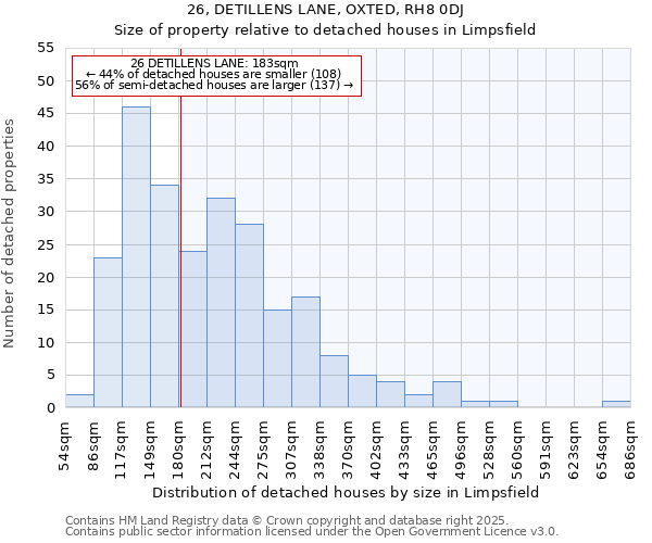 26, DETILLENS LANE, OXTED, RH8 0DJ: Size of property relative to detached houses houses in Limpsfield