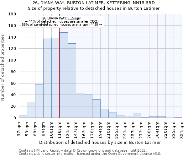 26, DIANA WAY, BURTON LATIMER, KETTERING, NN15 5RD: Size of property relative to detached houses houses in Burton Latimer