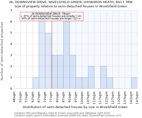 26, DOWNSVIEW DRIVE, WIVELSFIELD GREEN, HAYWARDS HEATH, RH17 7RW: Size of property relative to semi-detached houses houses in Wivelsfield Green