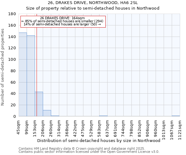 26, DRAKES DRIVE, NORTHWOOD, HA6 2SL: Size of property relative to semi-detached houses houses in Northwood