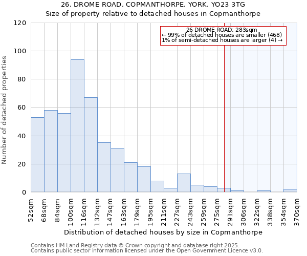 26, DROME ROAD, COPMANTHORPE, YORK, YO23 3TG: Size of property relative to detached houses houses in Copmanthorpe