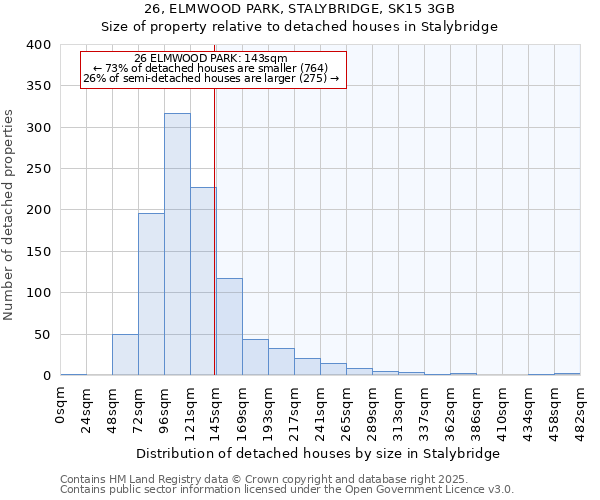 26, ELMWOOD PARK, STALYBRIDGE, SK15 3GB: Size of property relative to detached houses houses in Stalybridge