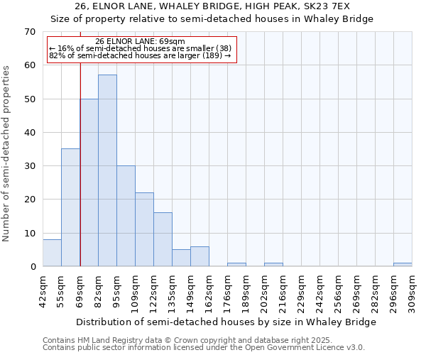 26, ELNOR LANE, WHALEY BRIDGE, HIGH PEAK, SK23 7EX: Size of property relative to semi-detached houses houses in Whaley Bridge