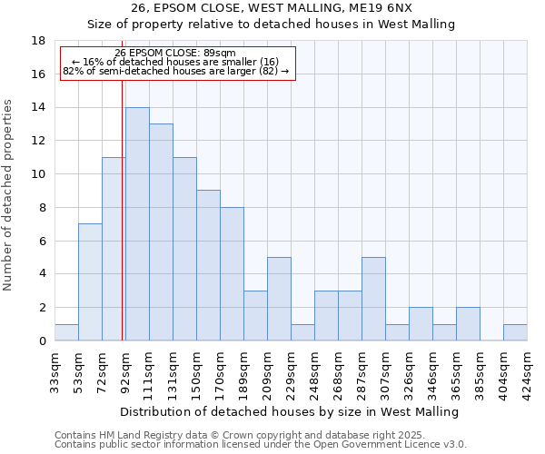 26, EPSOM CLOSE, WEST MALLING, ME19 6NX: Size of property relative to detached houses houses in West Malling