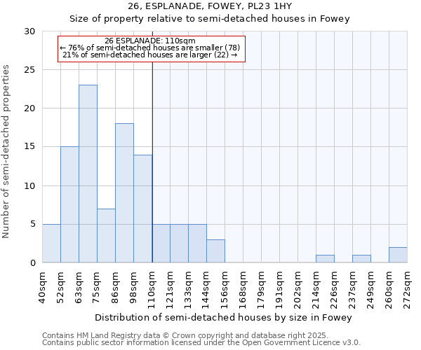 26, ESPLANADE, FOWEY, PL23 1HY: Size of property relative to semi-detached houses houses in Fowey
