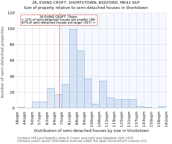26, EVANS CROFT, SHORTSTOWN, BEDFORD, MK42 0AP: Size of property relative to semi-detached houses houses in Shortstown