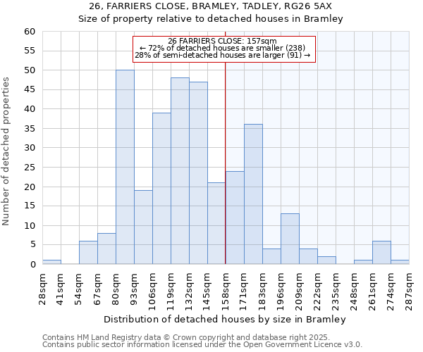 26, FARRIERS CLOSE, BRAMLEY, TADLEY, RG26 5AX: Size of property relative to detached houses houses in Bramley