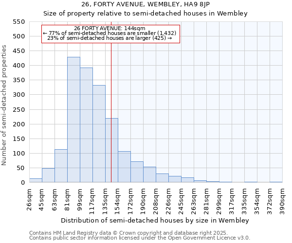26, FORTY AVENUE, WEMBLEY, HA9 8JP: Size of property relative to semi-detached houses houses in Wembley