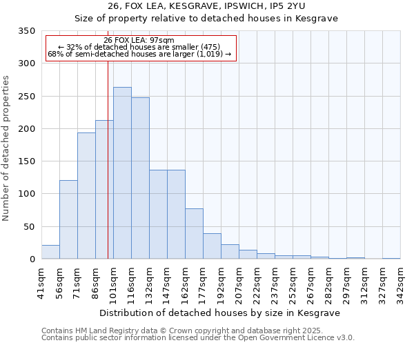 26, FOX LEA, KESGRAVE, IPSWICH, IP5 2YU: Size of property relative to detached houses houses in Kesgrave