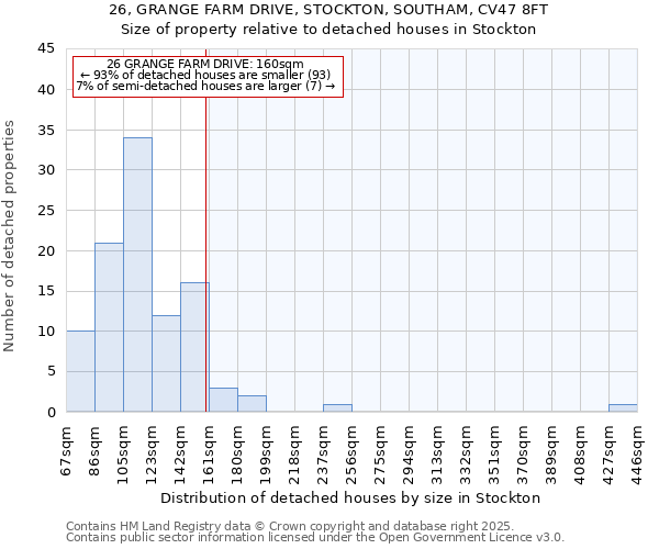 26, GRANGE FARM DRIVE, STOCKTON, SOUTHAM, CV47 8FT: Size of property relative to detached houses in Stockton