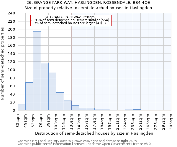 26, GRANGE PARK WAY, HASLINGDEN, ROSSENDALE, BB4 4QE: Size of property relative to semi-detached houses houses in Haslingden
