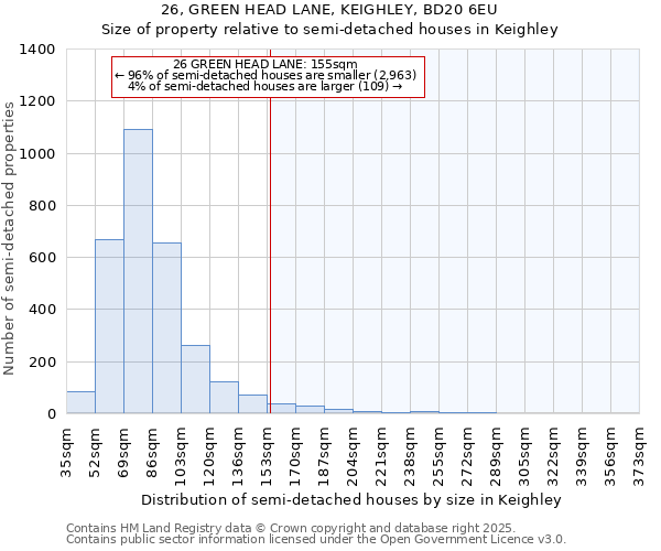 26, GREEN HEAD LANE, KEIGHLEY, BD20 6EU: Size of property relative to detached houses in Keighley