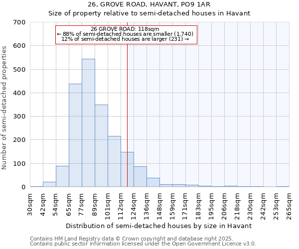 26, GROVE ROAD, HAVANT, PO9 1AR: Size of property relative to semi-detached houses houses in Havant
