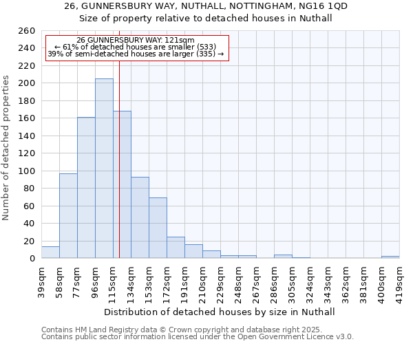 26, GUNNERSBURY WAY, NUTHALL, NOTTINGHAM, NG16 1QD: Size of property relative to detached houses houses in Nuthall