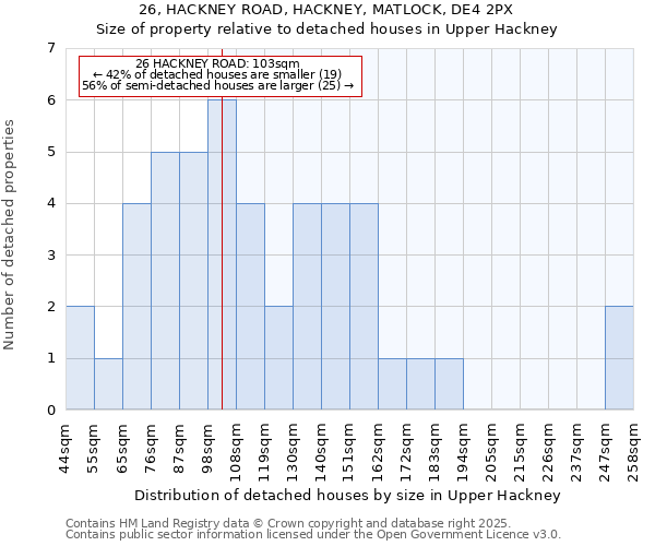 26, HACKNEY ROAD, HACKNEY, MATLOCK, DE4 2PX: Size of property relative to detached houses houses in Upper Hackney