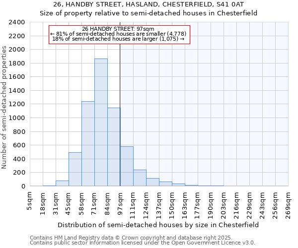 26, HANDBY STREET, HASLAND, CHESTERFIELD, S41 0AT: Size of property relative to detached houses in Chesterfield