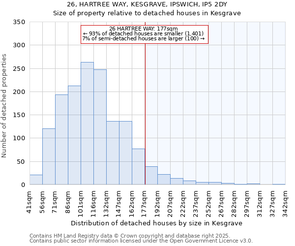 26, HARTREE WAY, KESGRAVE, IPSWICH, IP5 2DY: Size of property relative to detached houses houses in Kesgrave