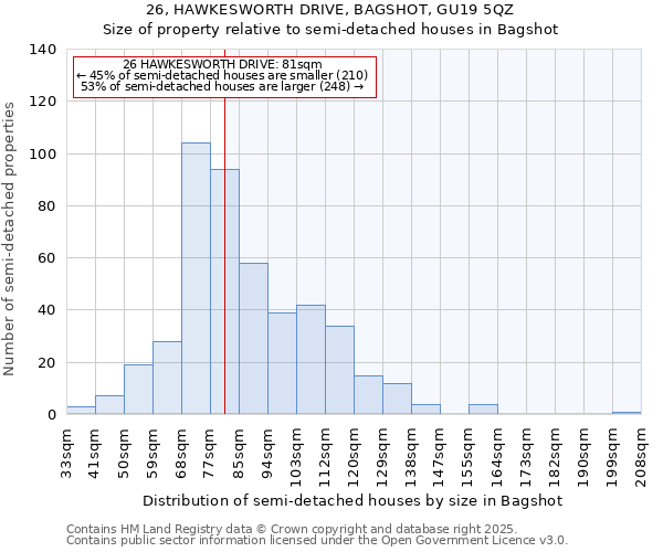 26, HAWKESWORTH DRIVE, BAGSHOT, GU19 5QZ: Size of property relative to detached houses in Bagshot