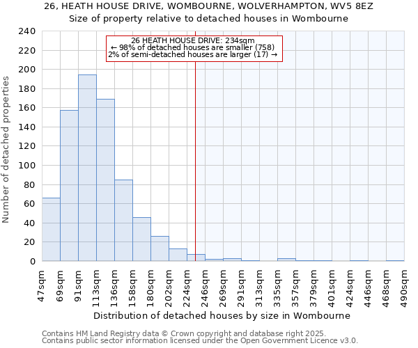 26, HEATH HOUSE DRIVE, WOMBOURNE, WOLVERHAMPTON, WV5 8EZ: Size of property relative to detached houses houses in Wombourne