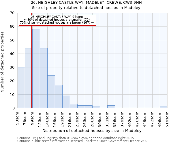 26, HEIGHLEY CASTLE WAY, MADELEY, CREWE, CW3 9HH: Size of property relative to detached houses houses in Madeley