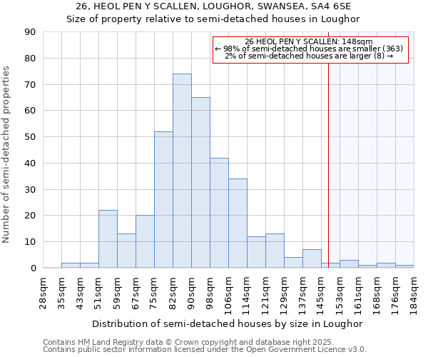 26, HEOL PEN Y SCALLEN, LOUGHOR, SWANSEA, SA4 6SE: Size of property relative to detached houses in Loughor