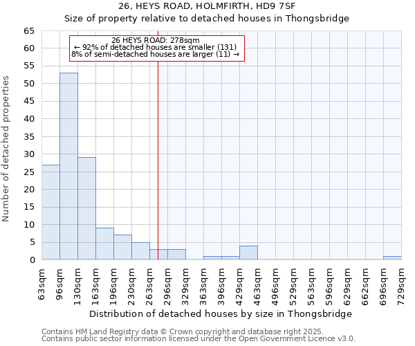 26, HEYS ROAD, HOLMFIRTH, HD9 7SF: Size of property relative to detached houses houses in Thongsbridge