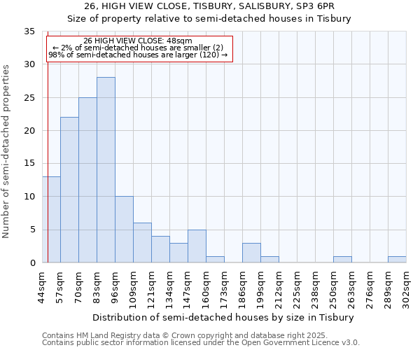 26, HIGH VIEW CLOSE, TISBURY, SALISBURY, SP3 6PR: Size of property relative to detached houses in Tisbury