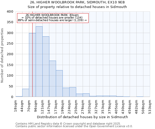 26, HIGHER WOOLBROOK PARK, SIDMOUTH, EX10 9EB: Size of property relative to detached houses houses in Sidmouth